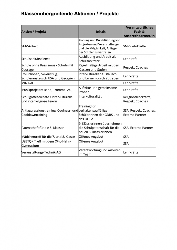 Vorschaubild der Tabelle mit Klassenübergreifende Aktionen / Projekte. Öffnen der Barrierefreien PDF bei Klick